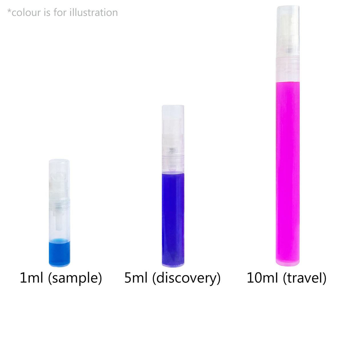 Sample Scents Bottle Sizes